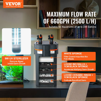 AQ-913F-UV 25W - Ultra-Quiet 660GPH Aquarium Filter with UV Light