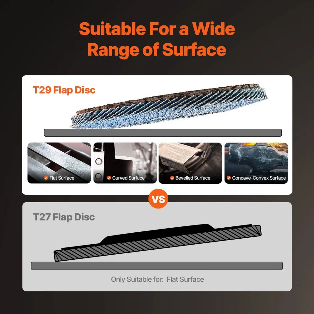 T29-60 - 4.5" Zirconia Flap Discs, 60 Grit, 10 Pack for Angle Grinder