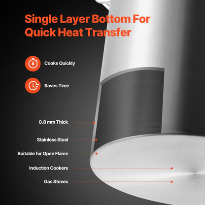 SP42QT354006S - 42QT Stainless Steel Stockpot with Strainer & Induction Base