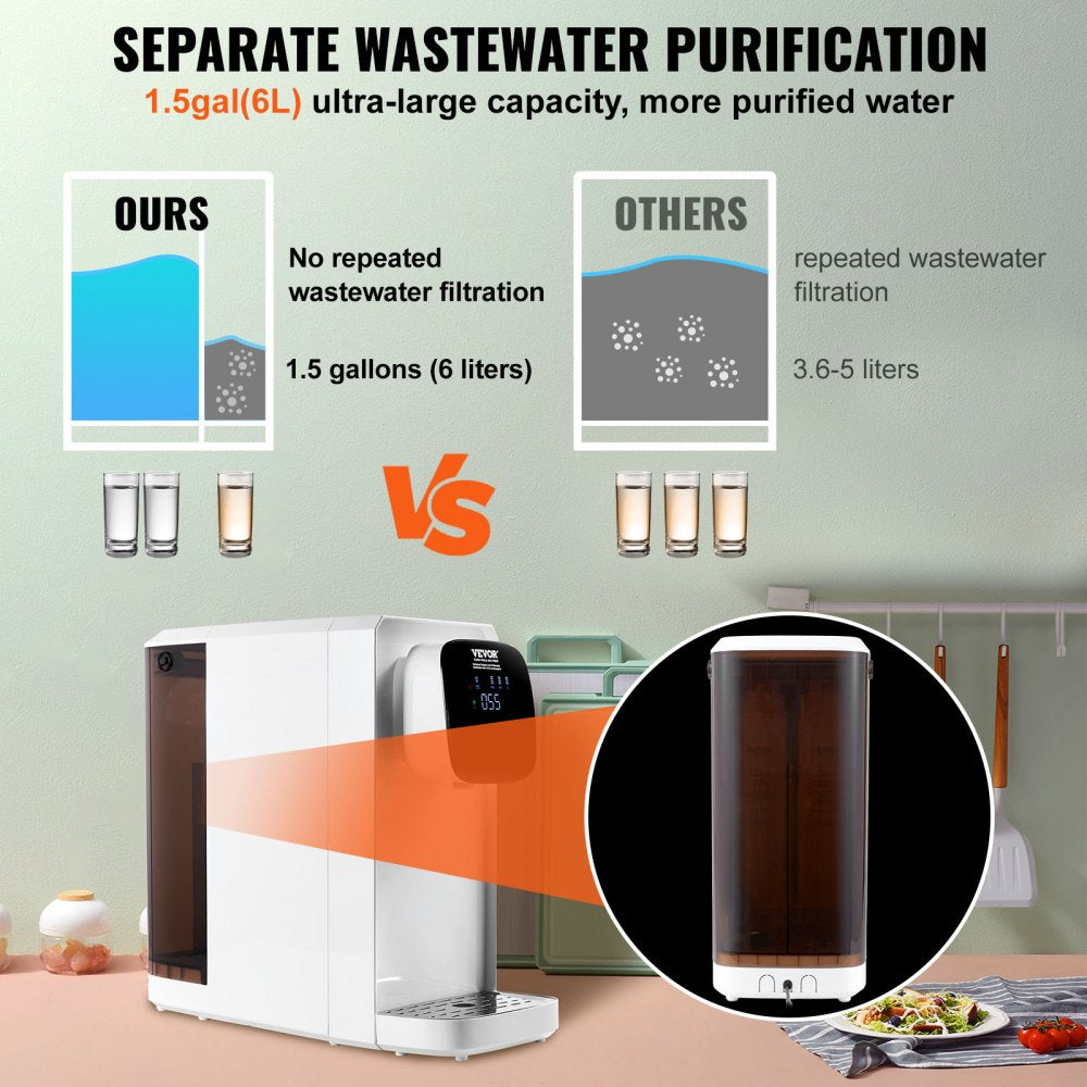 M915R - 1.5 Gallon VEVOR Countertop Reverse Osmosis Water Purifier