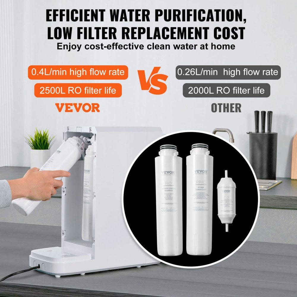 M915R - 1.5 Gallon VEVOR Countertop Reverse Osmosis Water Purifier