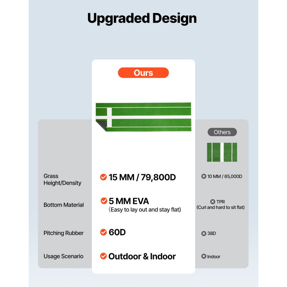 GPB1003 - Non-Slip 10' x 3' Softball Pitching Mat for Indoor/Outdoor Use