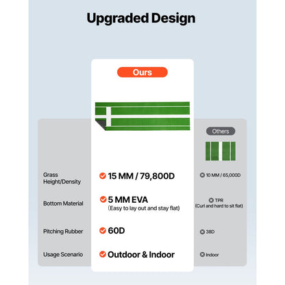 GPB1003 - Non-Slip 10' x 3' Softball Pitching Mat for Indoor/Outdoor Use