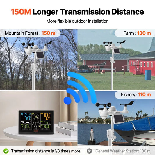 YT60234 - 7-in-1 Wi-Fi Weather Station with IPX6 Waterproof Rating