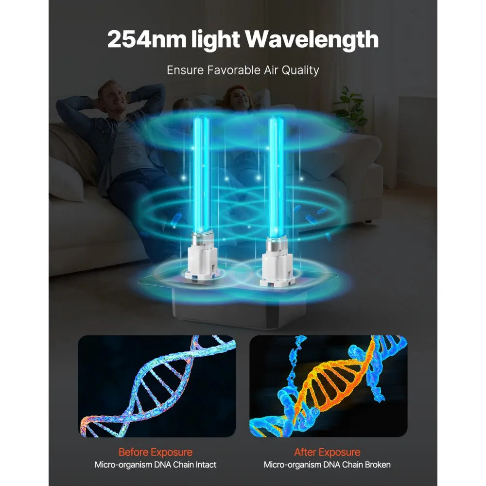 2006-UV9X2 - 18W HVAC Air Purifier for Clean Air, Covers 600 sq ft
