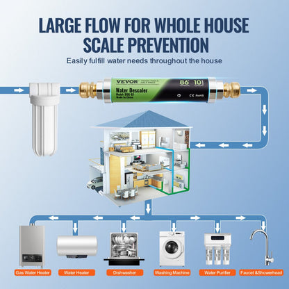 BSQ-Q1 - Salt-Free Whole House Descaler with 18 GPM Flow Rate