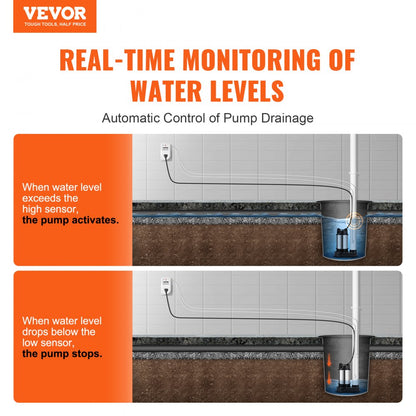 SS-SW01 - Reliable Sump Pump Alarm with Dual Sensors for Flood Prevention