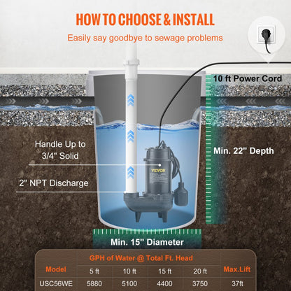 USC56WE - 3/4 HP VEVOR Sewage Pump 5880GPH, Automatic & Durable