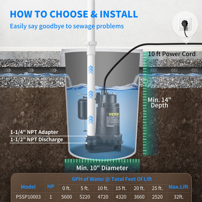 PSSP10003 - High-Efficiency 1 HP Submersible Sump Pump with Automatic Float Switch
