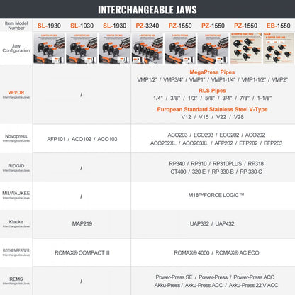 EB-1550 - 18V VEVOR Pipe Crimping Tool, 1/2" to 2" with Dies