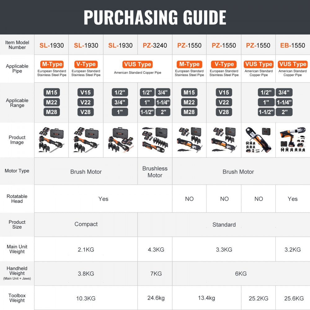 EB-1550 - 18V VEVOR Pipe Crimping Tool, 1/2" to 2" with Dies