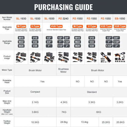 EB-1550 - 18V VEVOR Pipe Crimping Tool, 1/2" to 2" with Dies