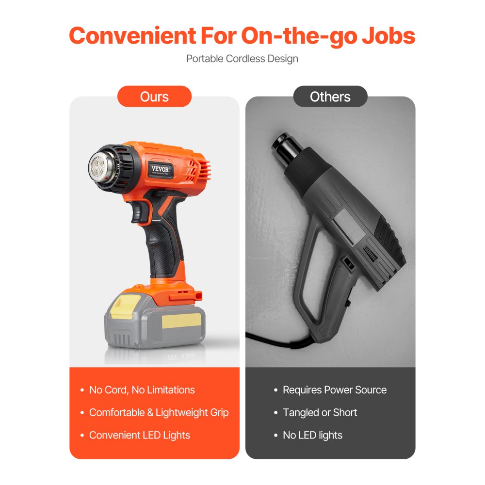 R005C - Cordless Heat Gun with LCD, 1022°F Adjustable, 20V Compatible