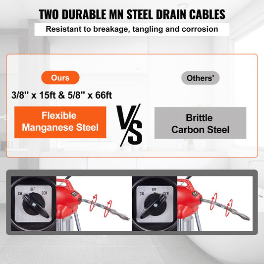 010843204004 - 66FT Steel Drain Cleaner with 7 Cutters and 250W Motor