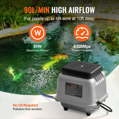 HJB-100 - Durable 90L/Min Air Pump for 10 FT Deep Ponds