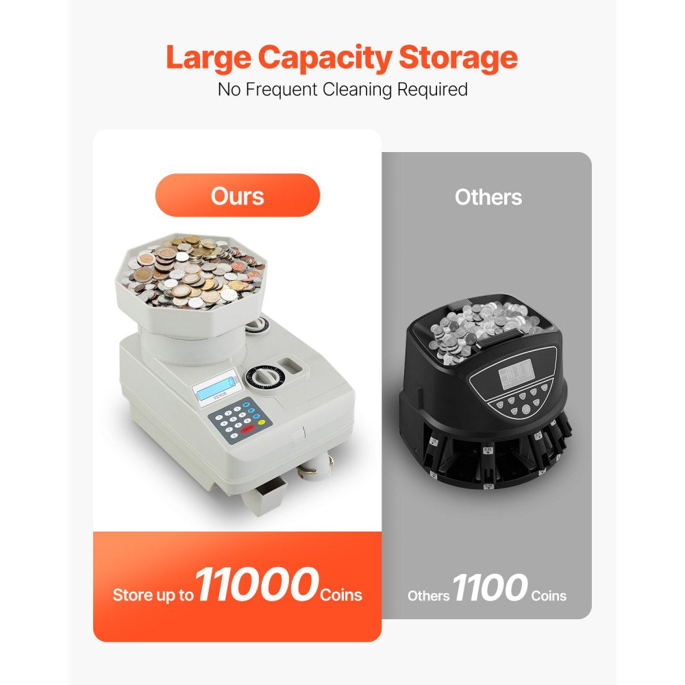 KSW850 - Fast 1300 Coins/Min VEVOR Coin Counter with 11,000 Capacity