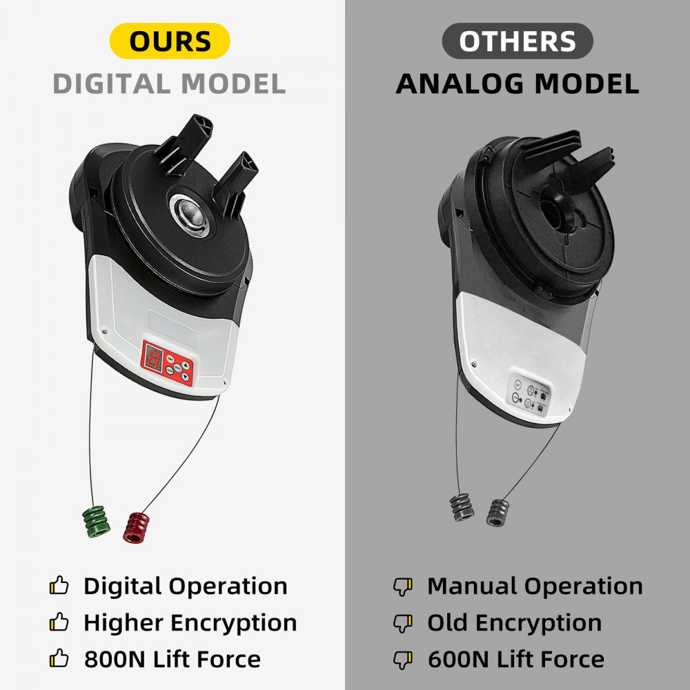 RDO-0094 - 16.4ft SKYSHALO Garage Door Opener with LED Light