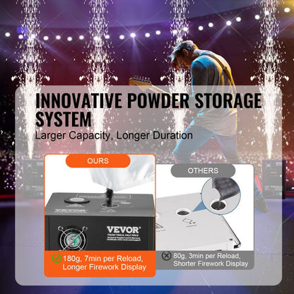 BJY-PHJ700u1 - 700W Cold Spark Machine, Adjustable 2-5m for Stunning Shows