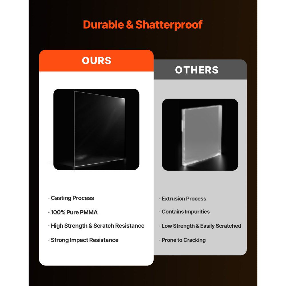 LX-PMMA-24*36 - 24x36 Inch Acrylic Sheet Set (2 PCS) for DIY Crafts