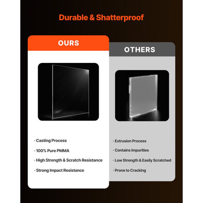 LX-PMMA-24*36 - 24x36 Inch Acrylic Sheet Set (2 PCS) for DIY Crafts