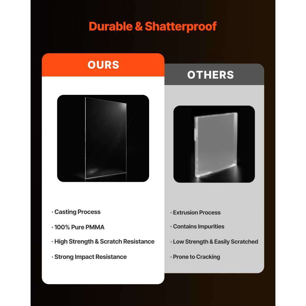 LX-PMMA-24*48 - 24x48 Inch Acrylic Sheets, 2-Piece Set, 3mm Thick