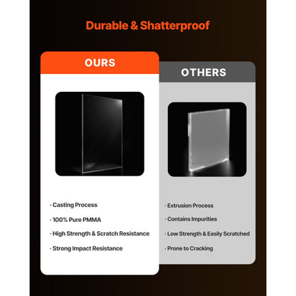 LX-PMMA-24*48 - 24x48 Inch Acrylic Sheets, 2-Piece Set, 3mm Thick