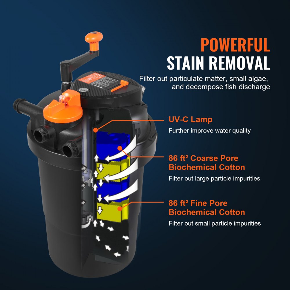 CPF-3500 - 13W UV Pond Filter for 2000 Gallons, Easy Maintenance, 1840 GPH