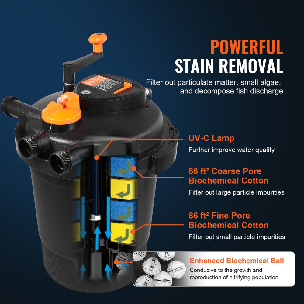 CPF-10000 - 3200 Gallon Bio Pressure Pond Filter with 13W UV-C Light