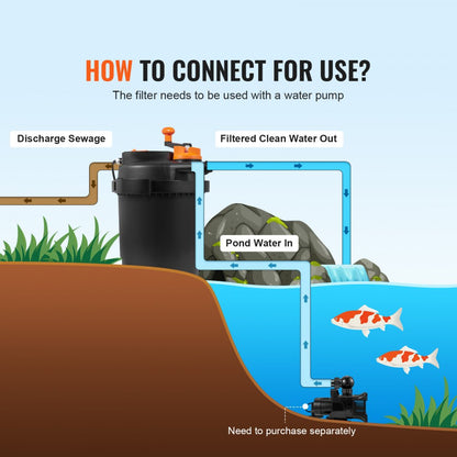 CPF-2500 - 1600 Gallon Bio Pressure Pond Filter with 13W UV-C Light