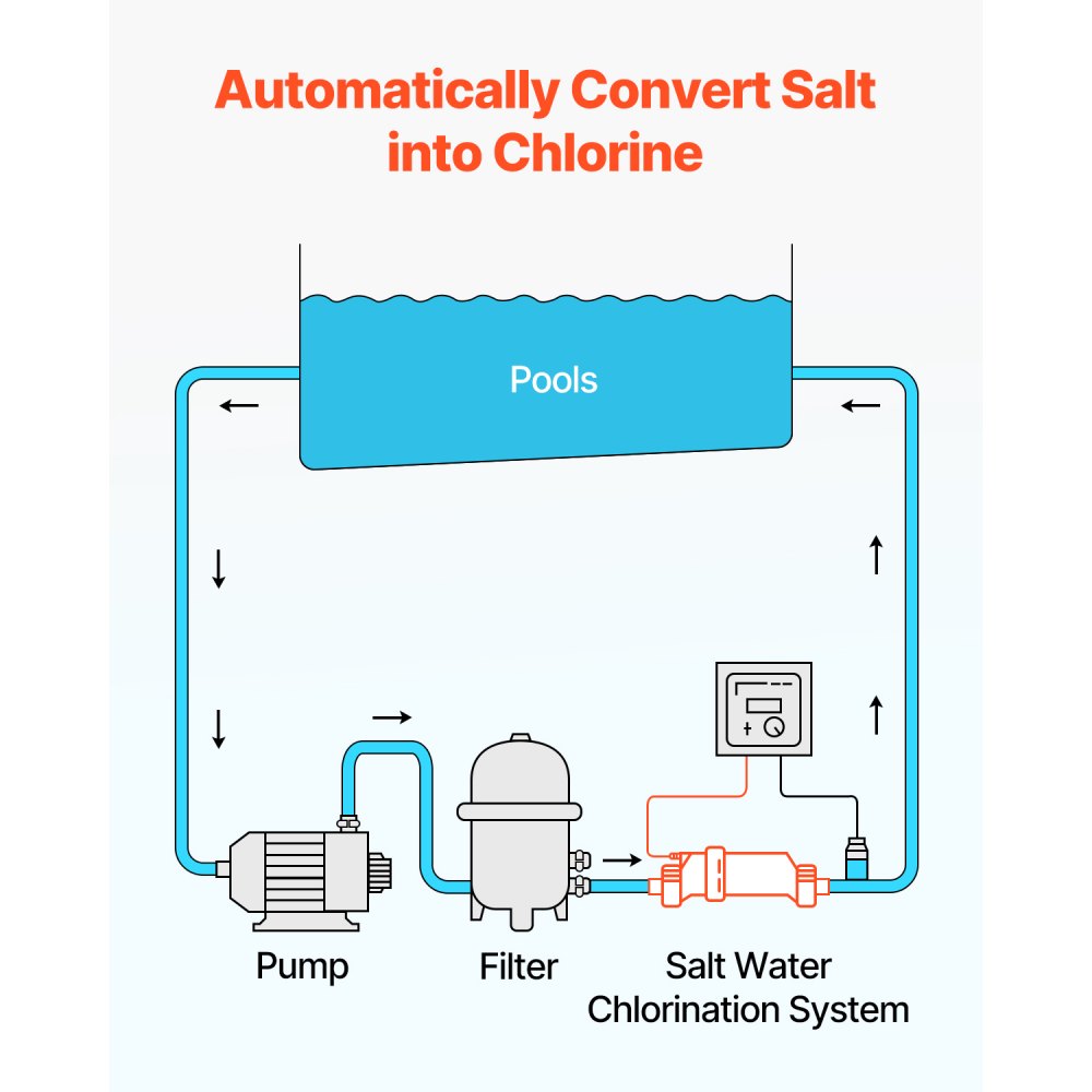 89420005 - 25,000 Gallon Salt Water Chlorinator for Pool Purification