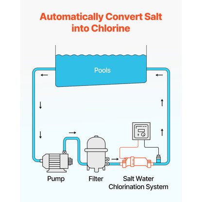 89420005 - 25,000 Gallon Salt Water Chlorinator for Pool Purification