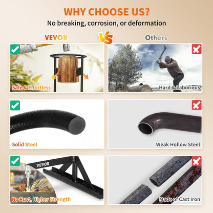 VV-SDPCQ-179IN - Durable V-Shaped Firewood Kindling Splitter, Easy to Use