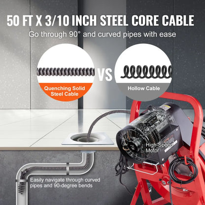 D1000 - 50FT Electric Drain Cleaner with Ergonomic Handle and 4 Cutters