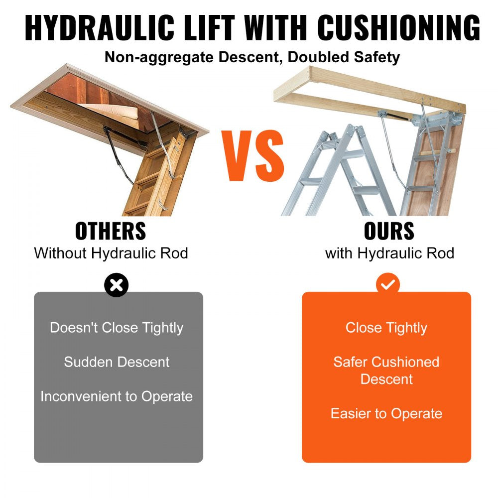 A7 - 22.5"x63" Foldable Attic Ladder, 350lb Capacity & Insulated Door