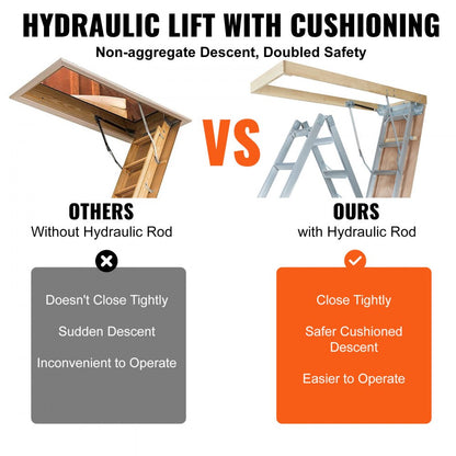 A7 - 22.5"x63" Foldable Attic Ladder, 350lb Capacity & Insulated Door