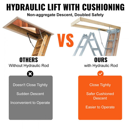 A7 - 22.5"x63" Foldable Attic Ladder, 350lb Capacity & Insulated Door