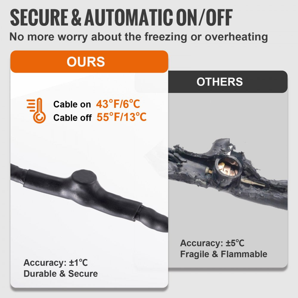 5MLTV1-9 - 9FT Self-Regulating Heating Cable for Pipe Protection