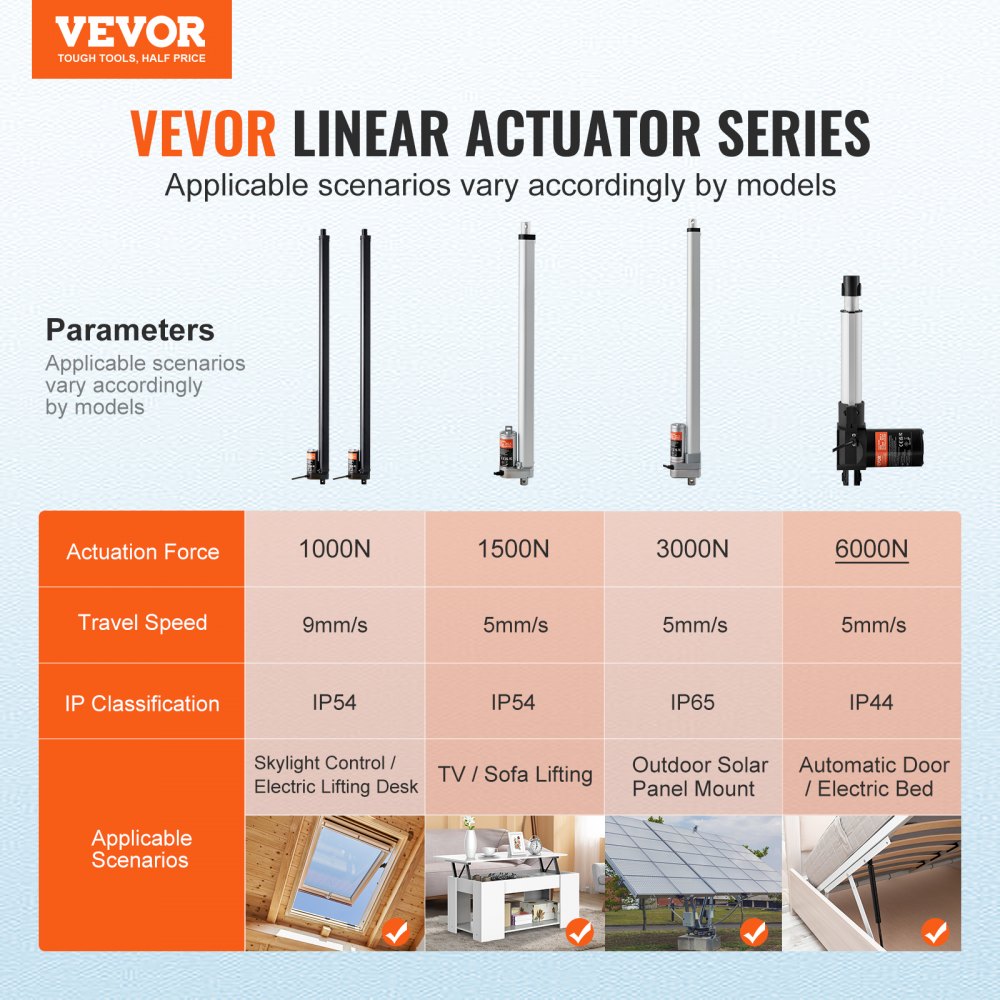 OK648 - High-Speed Linear Actuator Kit, 30 Inch, 220lbs Capacity
