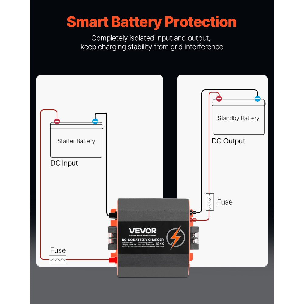 SDC-30A - 12V 30A Compact DC Charger for RVs, Trucks, and Boats