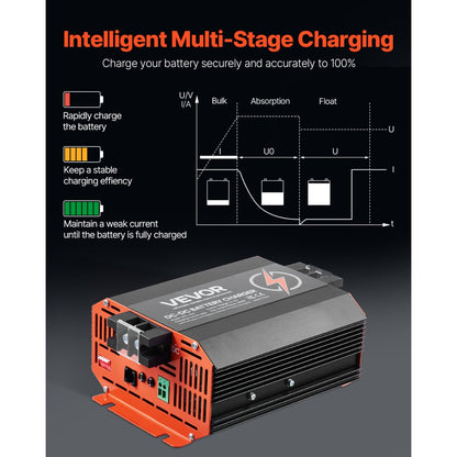 SDC-40A - 12V 40A Smart Charger for Lead-Acid & Lithium Batteries