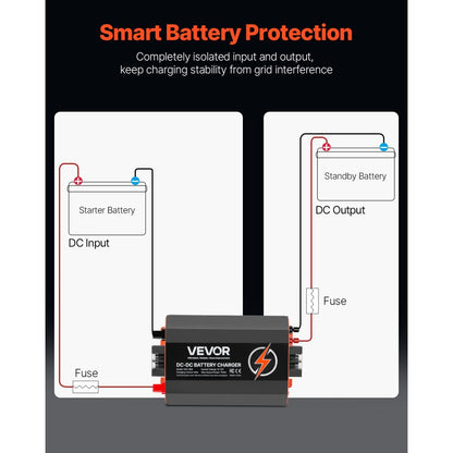SDC-60A - 12V 60A DC Battery Charger for RVs & Boats