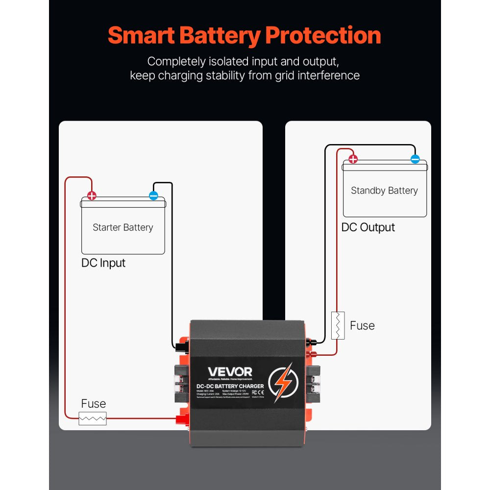 SDC-20A - Compact 12V 20A Smart Charger for Lead-Acid & Lithium Batteries