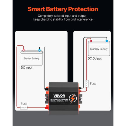SDC-20A - Compact 12V 20A Smart Charger for Lead-Acid & Lithium Batteries