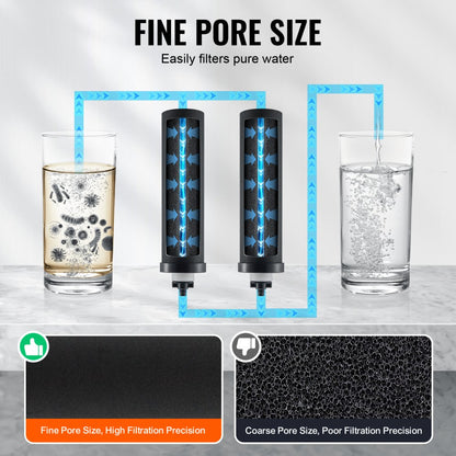 K8005 - 6000 Gallon Coconut Carbon Water Filter Replacement Pack