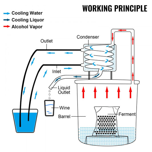 VV-AD-50L - Premium 13.2Gal Distillery Kit for Wine, Brandy & Essential Oils