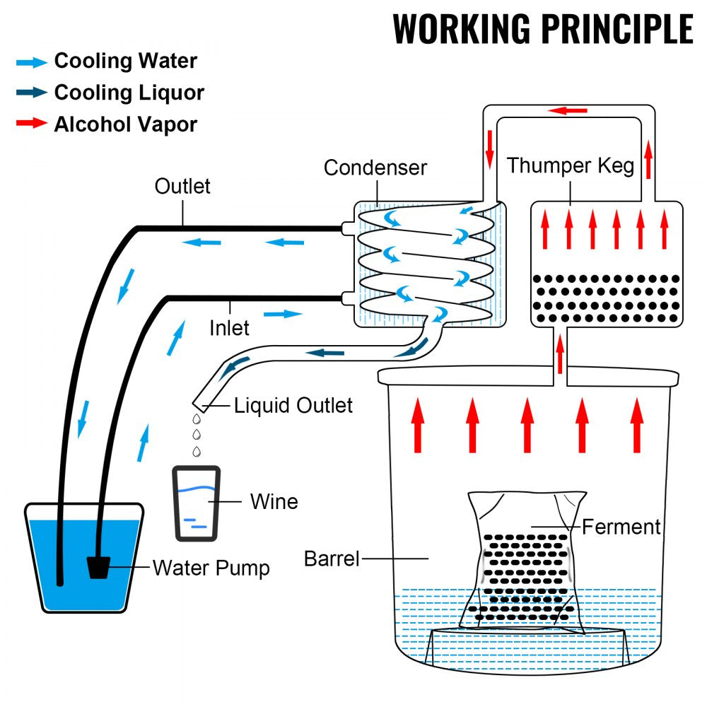 010877625053 - 3 Gal Alcohol Distiller for Beginners & Experts