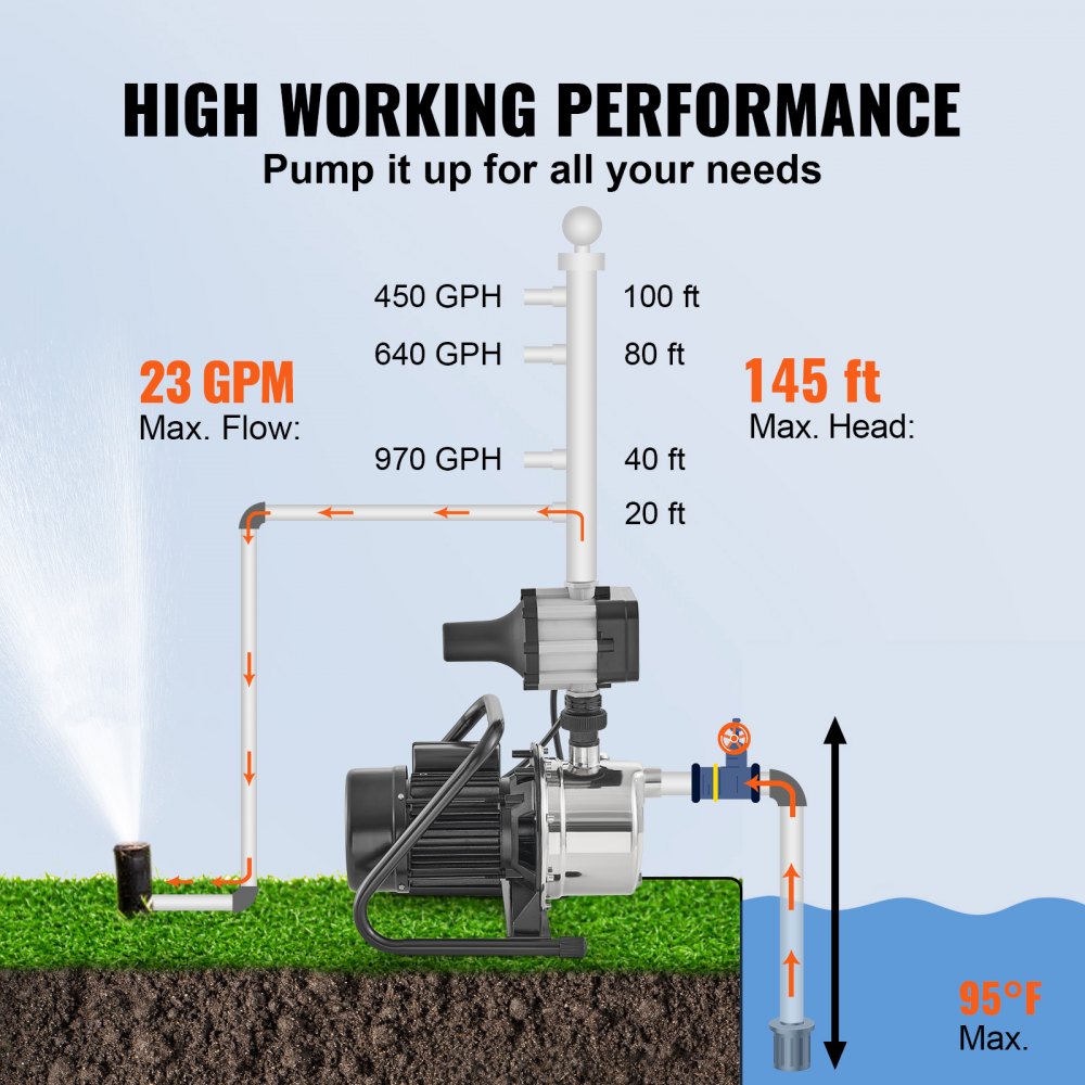 XKJ-1104SE - 1HP Shallow Well Pump with Auto Controller for Strong Water Pressure