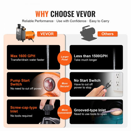 Q1CZ-800C - Durable Cast Iron Pump, 1600 GPH, 120 ft Lift Capacity