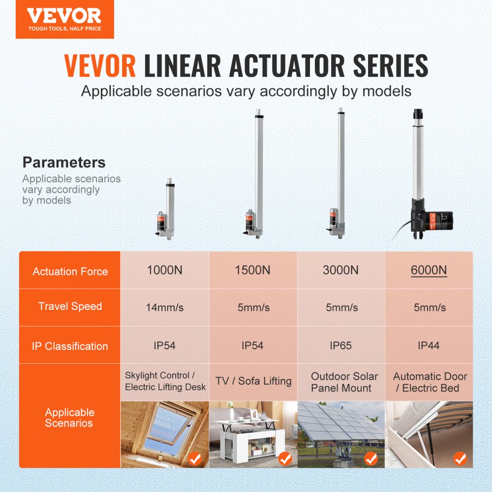OK628-6000N - Heavy-Duty 12V Linear Actuator, 1320lbs Torque Capacity