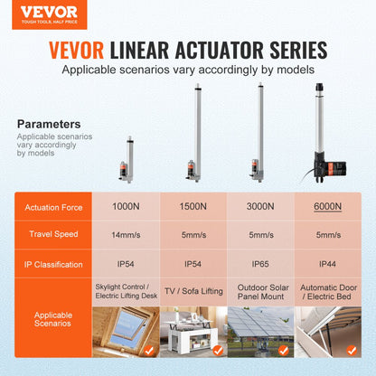 OK628-6000N - Heavy-Duty 12V Linear Actuator, 1320lbs Torque Capacity